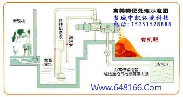 中藥渣脫水機