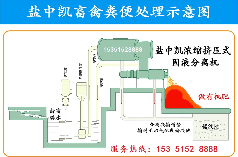 濃縮擠壓式固液分離機(jī)